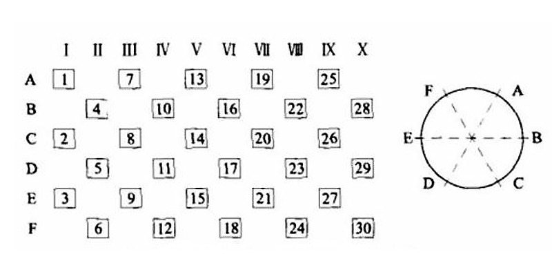 锤式破碎机锤头平衡分布图 锤式破碎机锤头平衡分布图